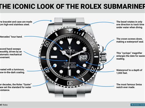 The Ultimate Sports Rolex .